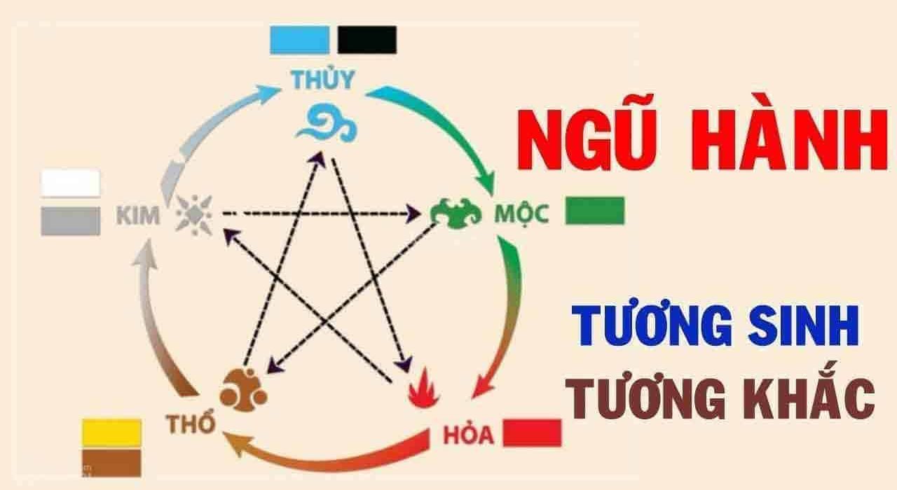 Ngũ hành là gì? Ứng dụng ngũ hành trong phong thủy nhà ở