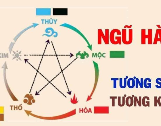 Ngũ hành là gì? Ứng dụng ngũ hành trong phong thủy nhà ở