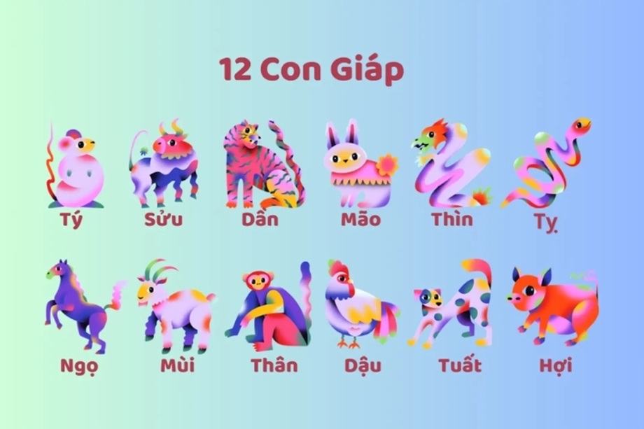 Quan niệm 12 con giáp trong dân gian và văn hóa Việt 7 muoi hai con giap