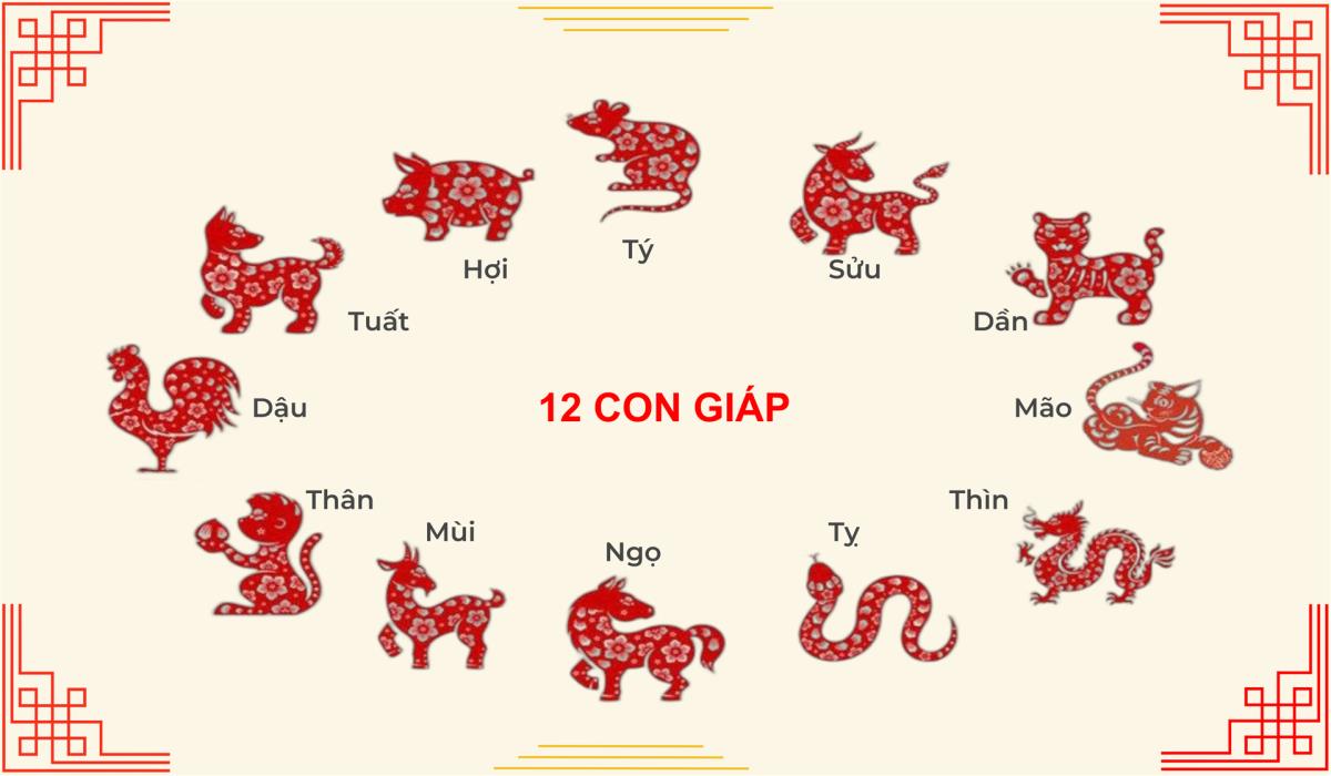 Quan niệm 12 con giáp trong dân gian và văn hóa Việt 5 tu vi 12 con giap 2