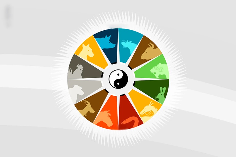 Cách tính ngày, tháng theo 12 con giáp chi tiết, dễ hiểu nhất 1 Cách tính ngày tháng theo 12 con giáp chi tiết dễ hiểu nhất