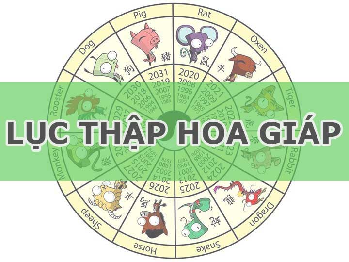 bang tra cuu 60 hoa giap