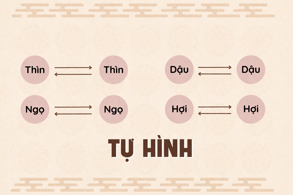 Tương hình là gì? Hiểu đúng về Tự hình, Nhị hình, Tam hình trong 12 con giáp 4 tự hình 12 con giáp